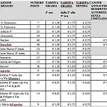 Daire Dimoramica Ltb Foligno