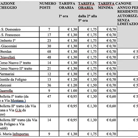 Διαμέρισμα Dimoramica Ltb Φολίνιο